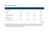 【SS26 春夏・新品】Montbell Men's OD Vest 1103253 SS26 背心風褸外套 男裝 M'S